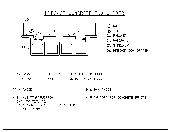 PC/PS Concrete Box Girder Selection Criteria