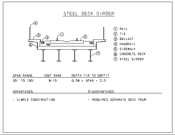 Steel Deck Girder Selection Criteria