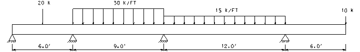 continuous beam configuration