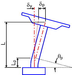 Flexural Member