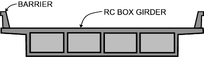 RC Box Girder